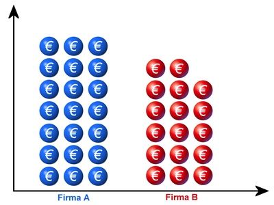 Stromvergleich durchführen und Geld sparen